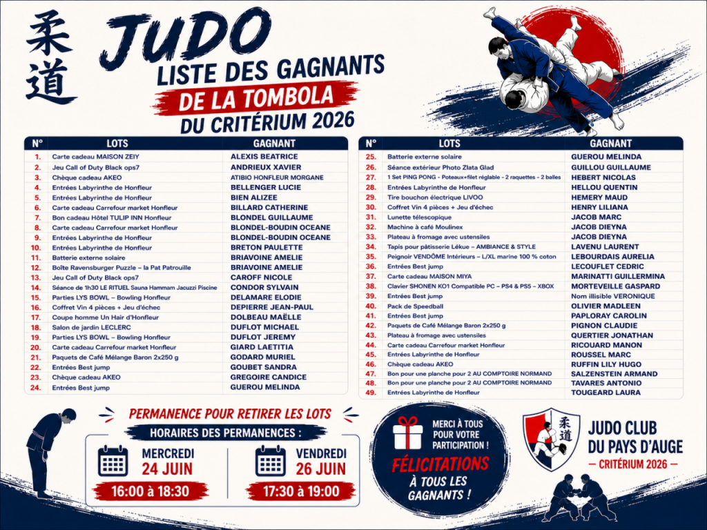 Image de l'actu 'Résultats de la Tombola du Critéruim 2026'