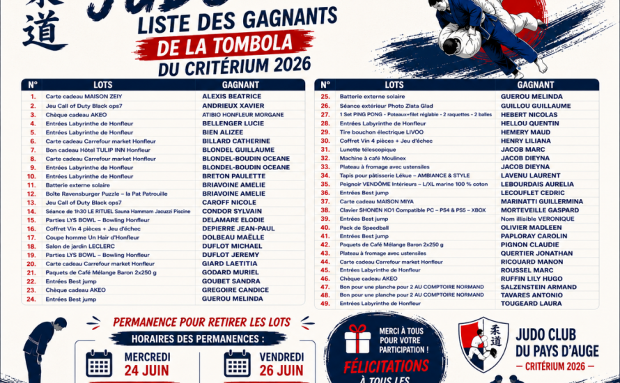Résultats de la Tombola du Critéruim 2026